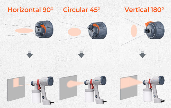 3 modos de aplicación de pintura  uniforme, horizontal y vertical