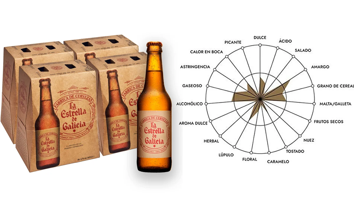24x 33cl Cerveza La Estrella de Galicia - receta 1906 German Pils