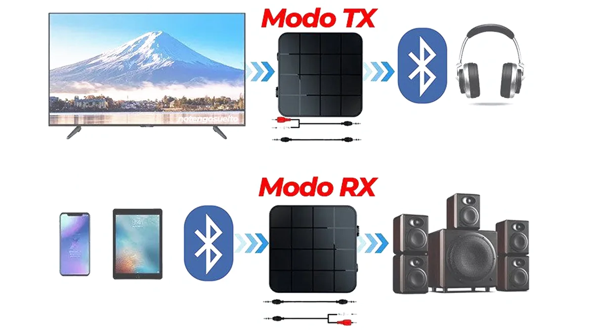 Receptor + transmisor de audio bluetooth 5