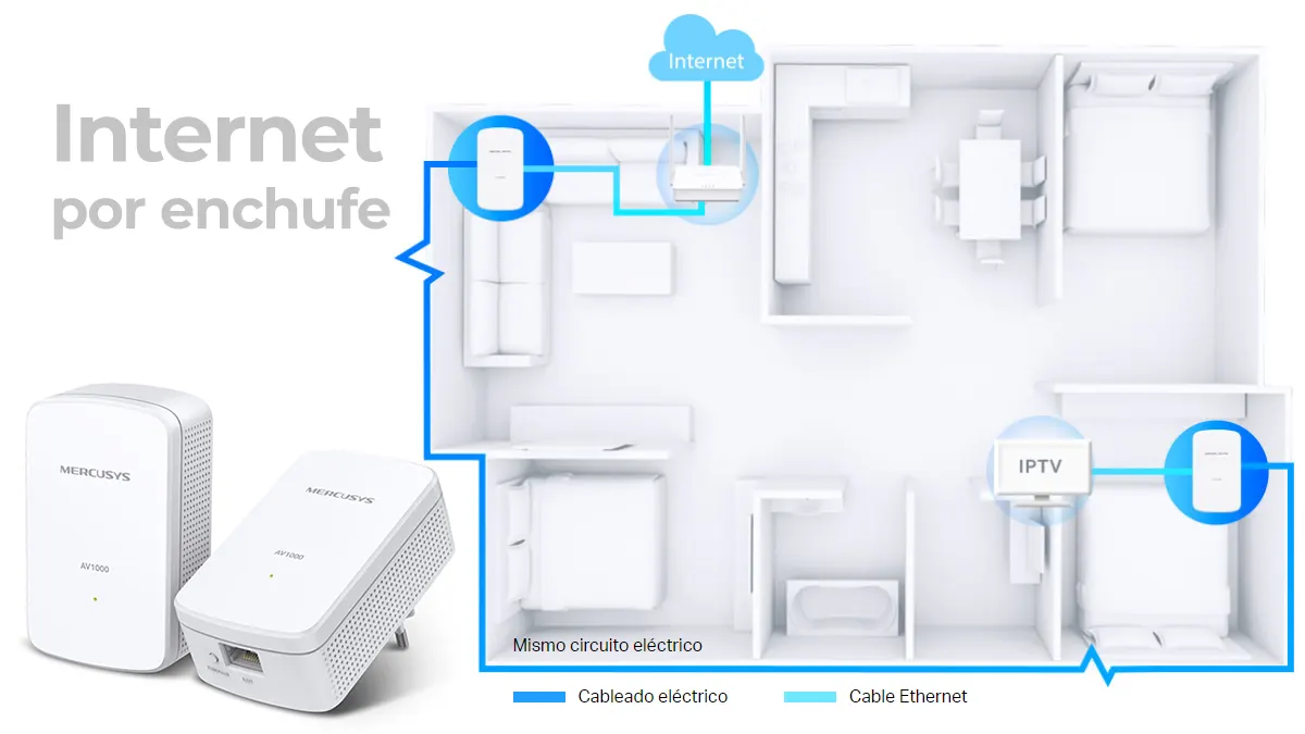 Mercusys TP-Link MP500: lleva Internet a zonas donde no llega el WiFi usando enchufes