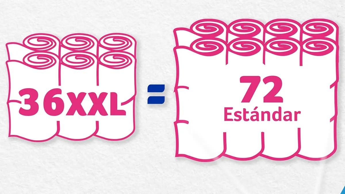 36 rollos XXL (cunden como 72) papel higiénico Colhogar